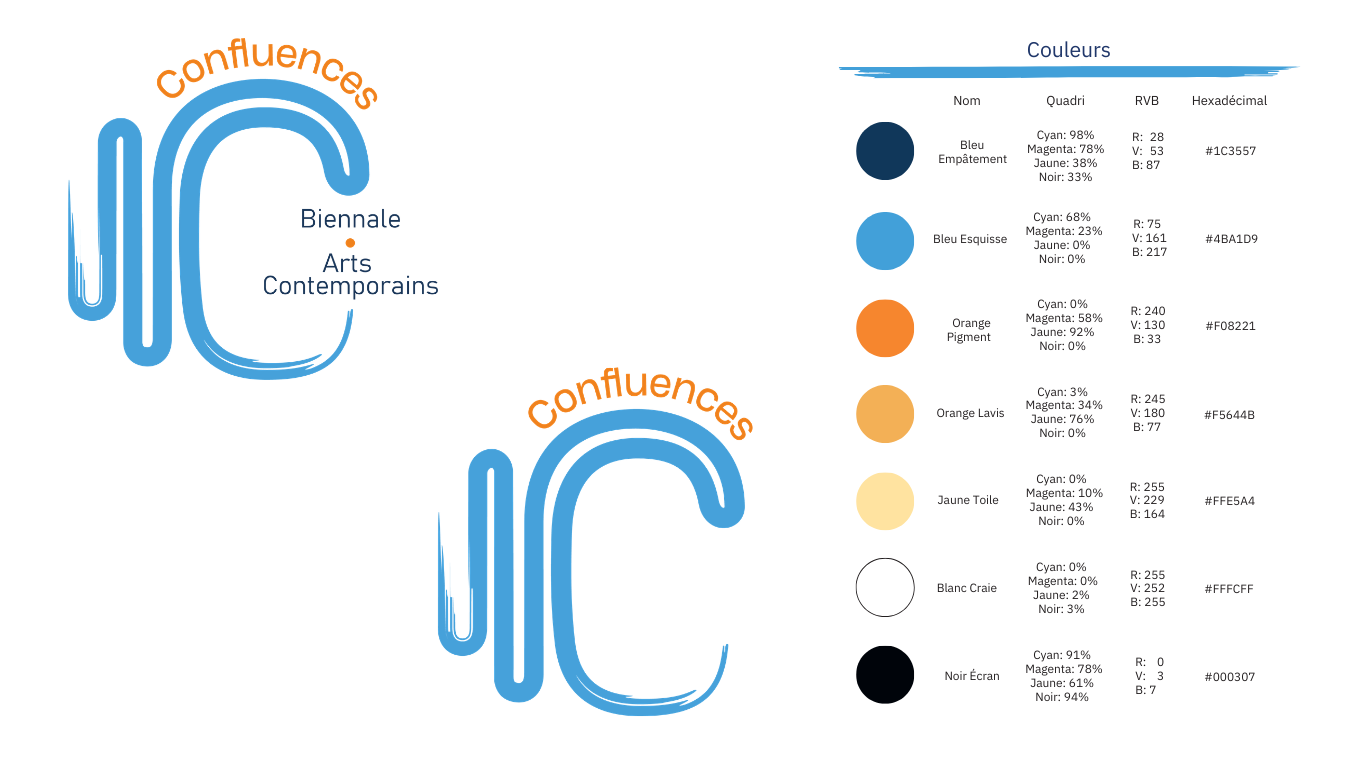 Confuences (2025) : Identité visuelle avec le logo et la charte graphique d’une futur biennal d’art pour l’association des amis du musée Baron Martin